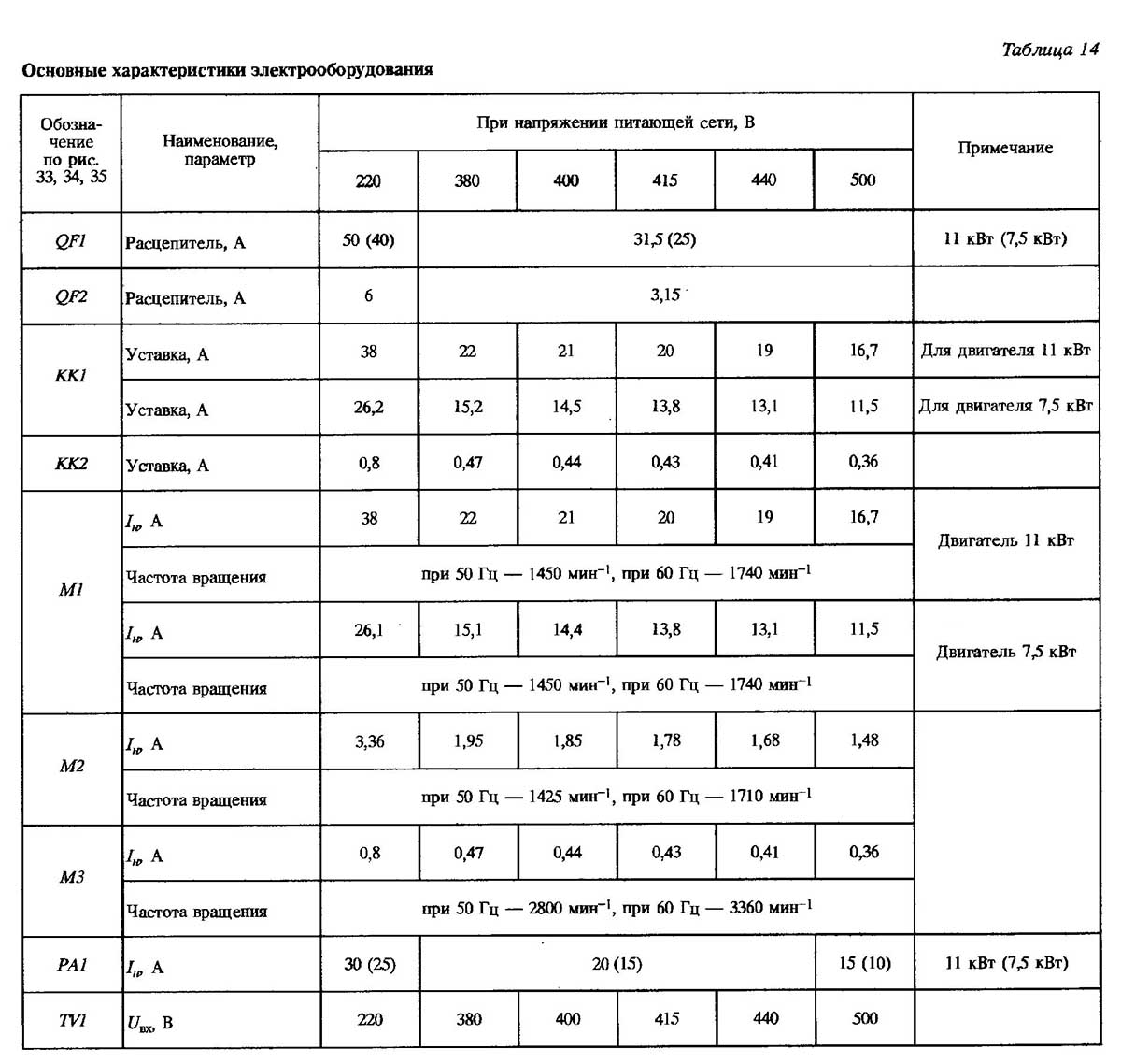 Характеристика електроустаткування токарно-гвинторізного верстата 1К62Д